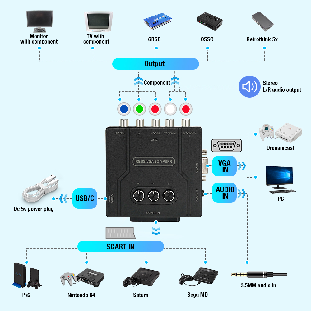 Convertitore da RGBS VGA a Com - Gaming Console Video recensione e prezzo